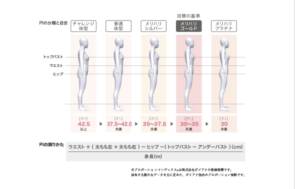 You are currently viewing ダイアナ美来（みらい）真実の発表会。審査員大募集❣️